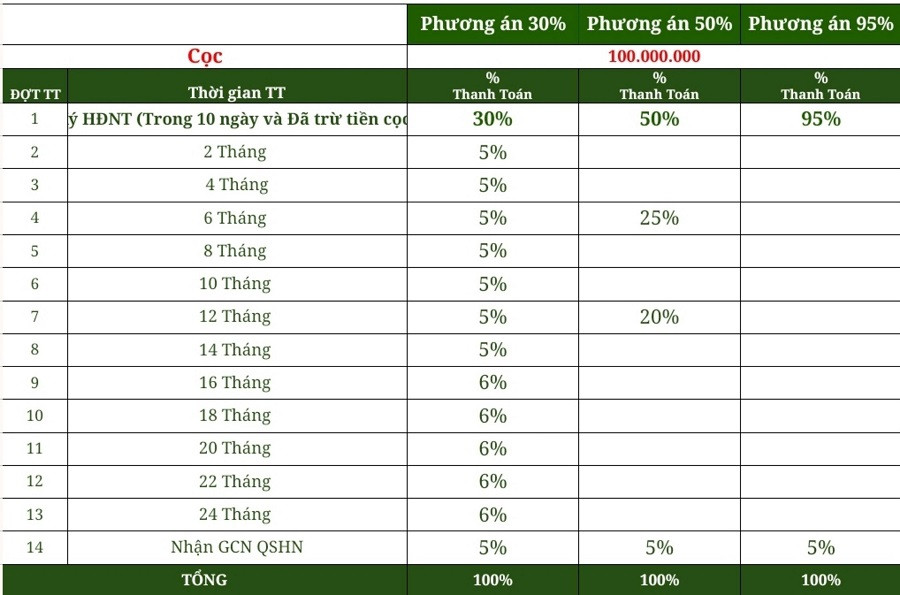 dự án Phúc An Ashita Bình Dương